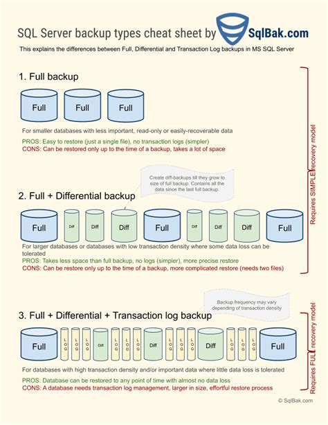 Sql backup. Things To Know About Sql backup. 